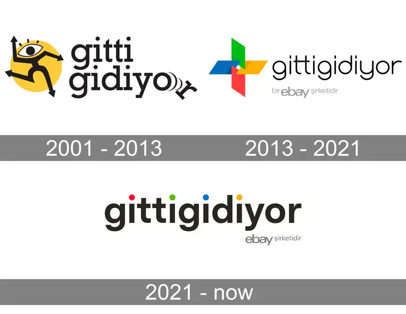 GittiGidiyor
