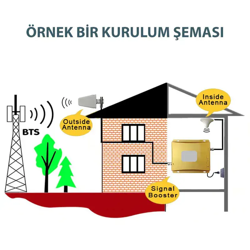 Linksys Sinyal Güçlendirici